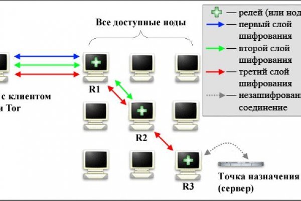 Кракен это даркнет