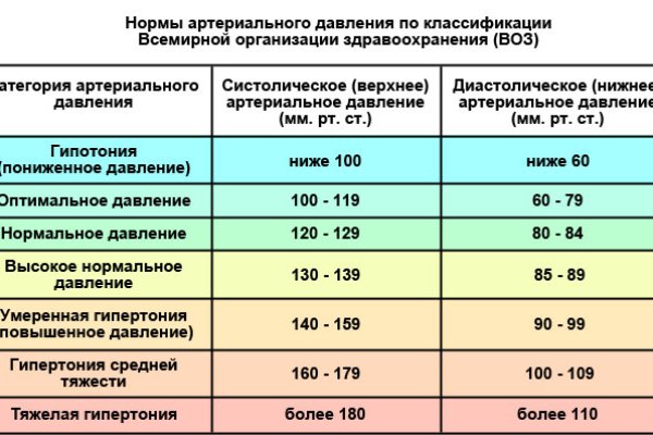 Кракен запрещенные вещества