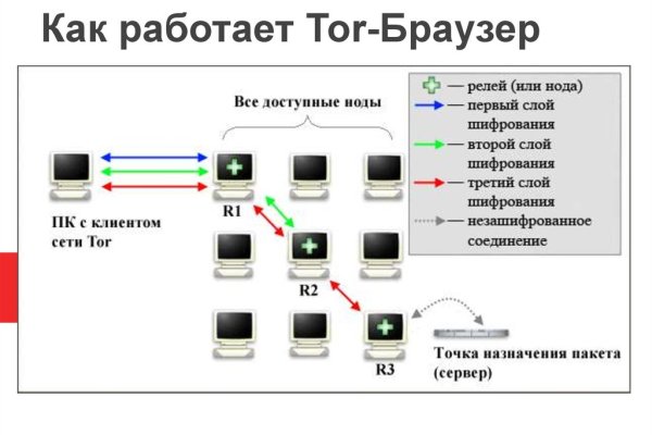 Как вывести деньги с кракена